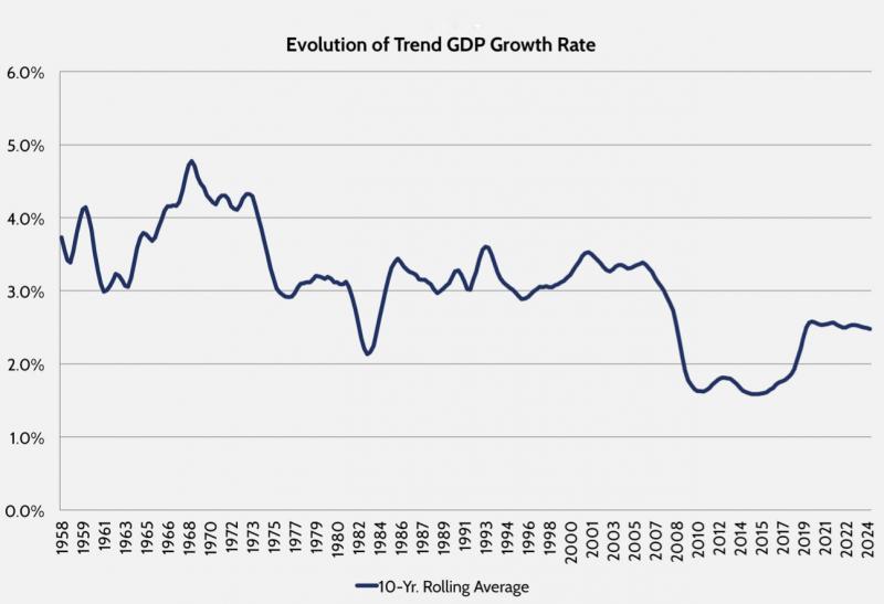 File:Growth Chart.jpg