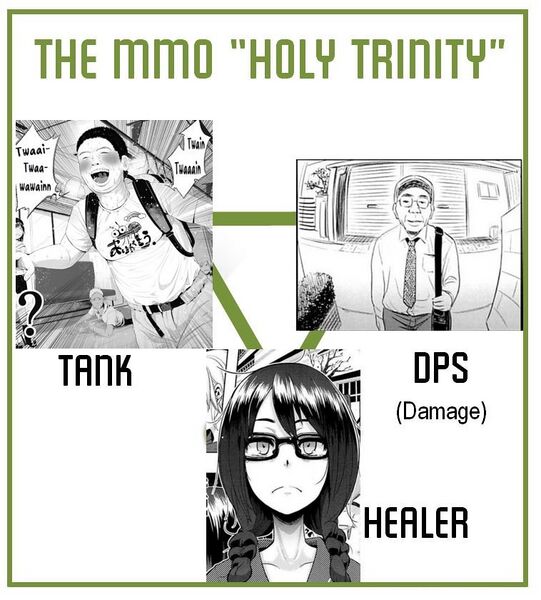 File:The MMO Holy Trinity Doujin.jpg
