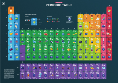 01 EE PeriodicTable Front NEW 2048x.png