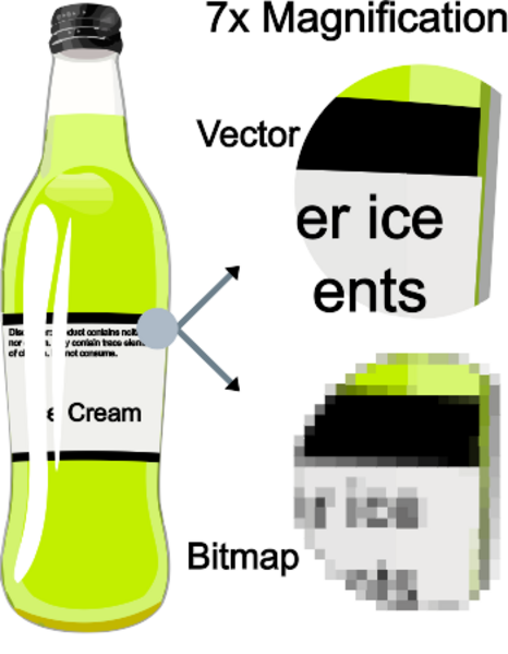 File:VectorBitmapExample.svg